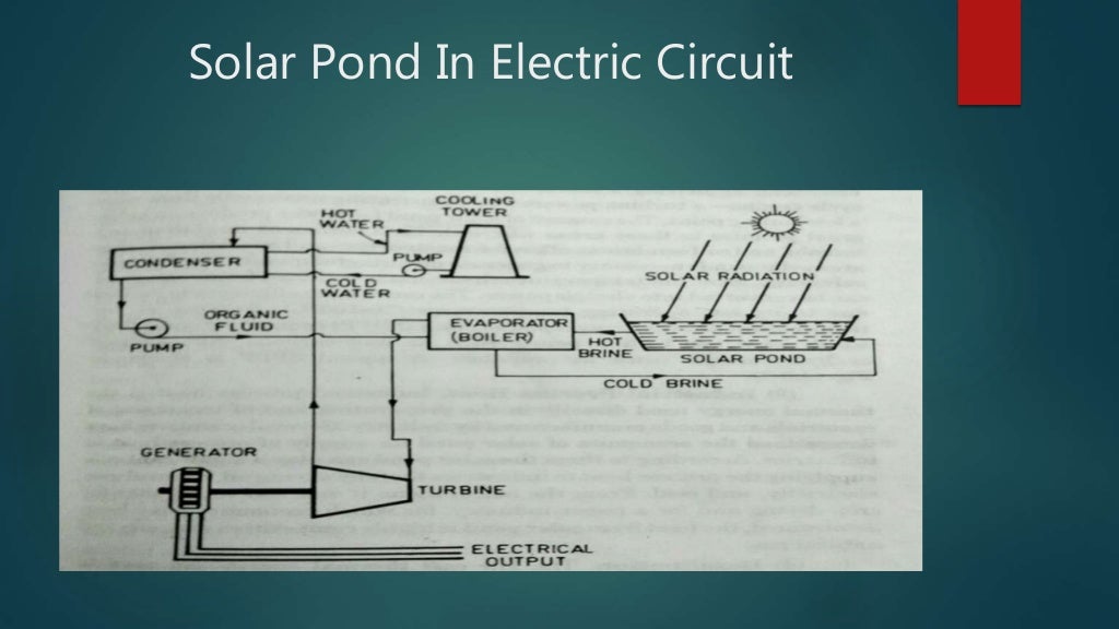 Solar ponds and its applications
