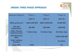 JNNSM: THREE PHASE APPROACH
 