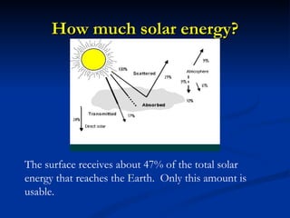 How much solar energy?




The surface receives about 47% of the total solar
energy that reaches the Earth. Only this amount is
usable.
 