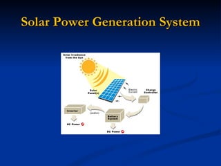 Solar Power Generation System
 