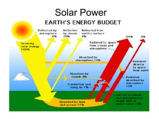 Solar Power
 