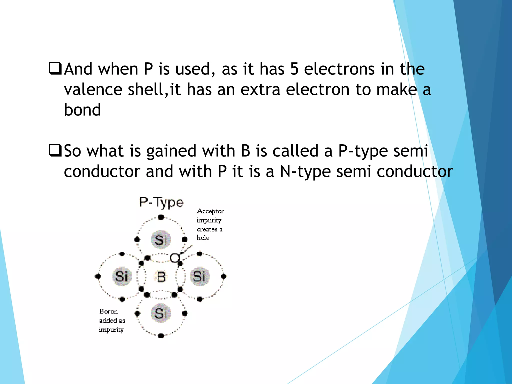 And when P is used, as it has 5 electrons in the
valence shell,it has an extra electron to make a
bond
So what is gained with B is called a P-type semi
conductor and with P it is a N-type semi conductor
 