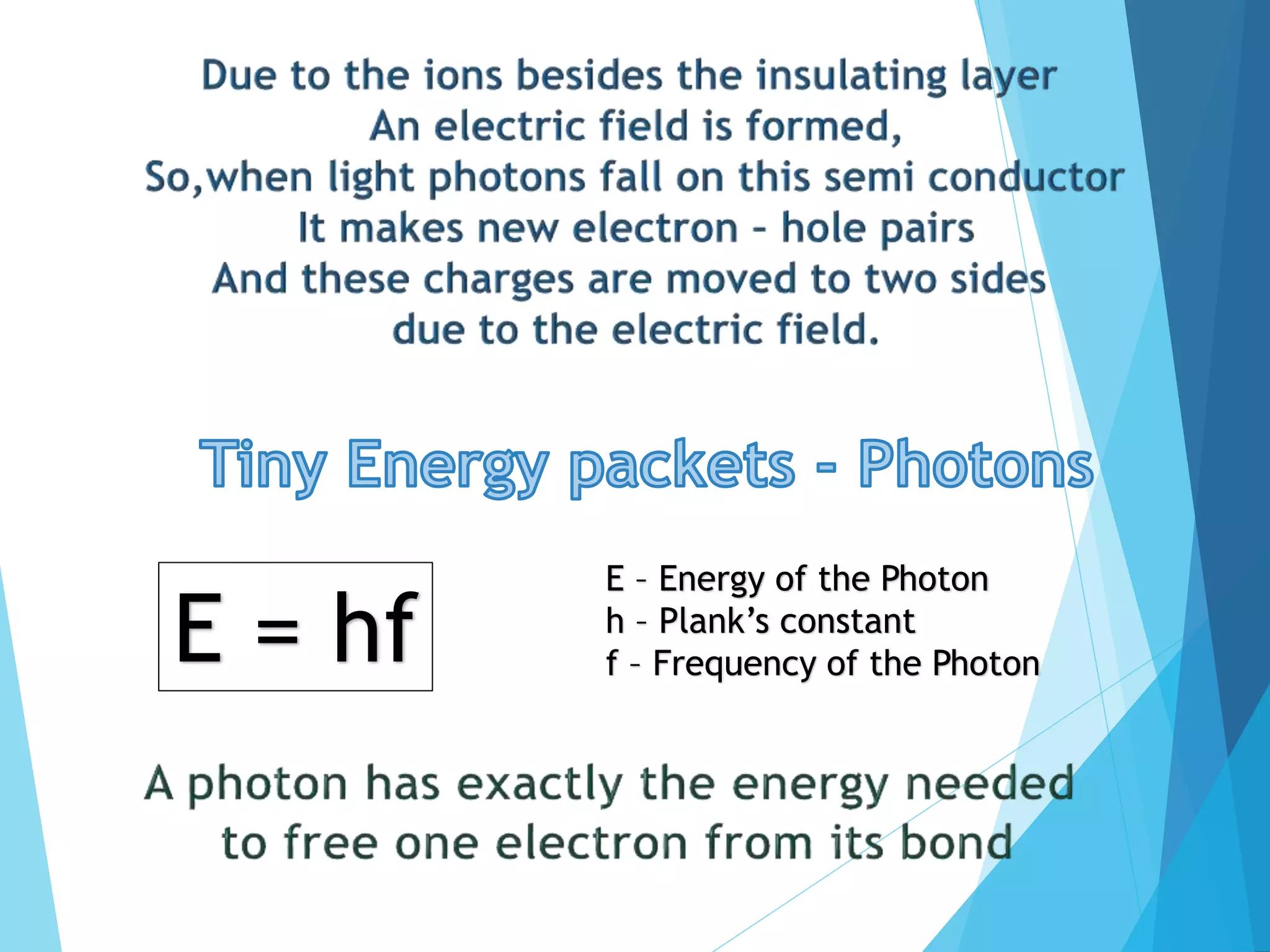 E = hf
E – Energy of the Photon
h – Plank’s constant
f – Frequency of the Photon
 