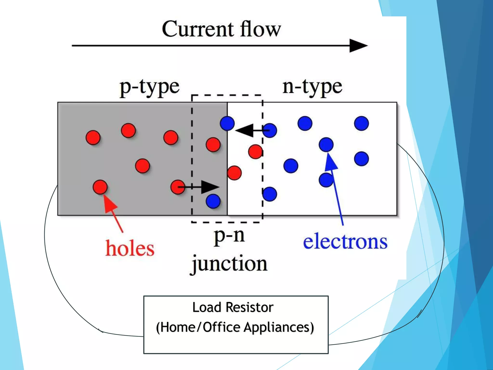 Load Resistor
(Home/Office Appliances)
 