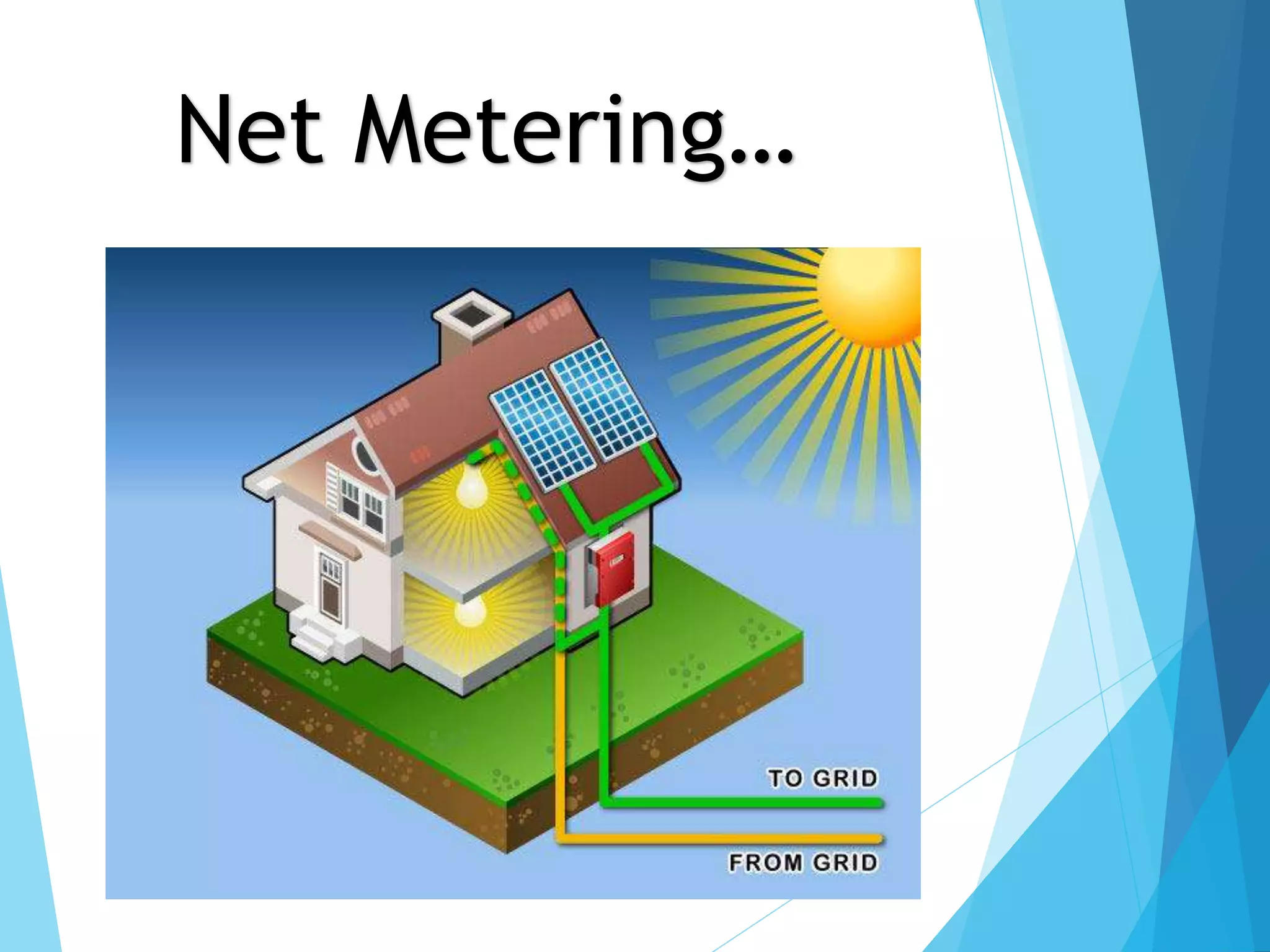 Net Metering…
 
