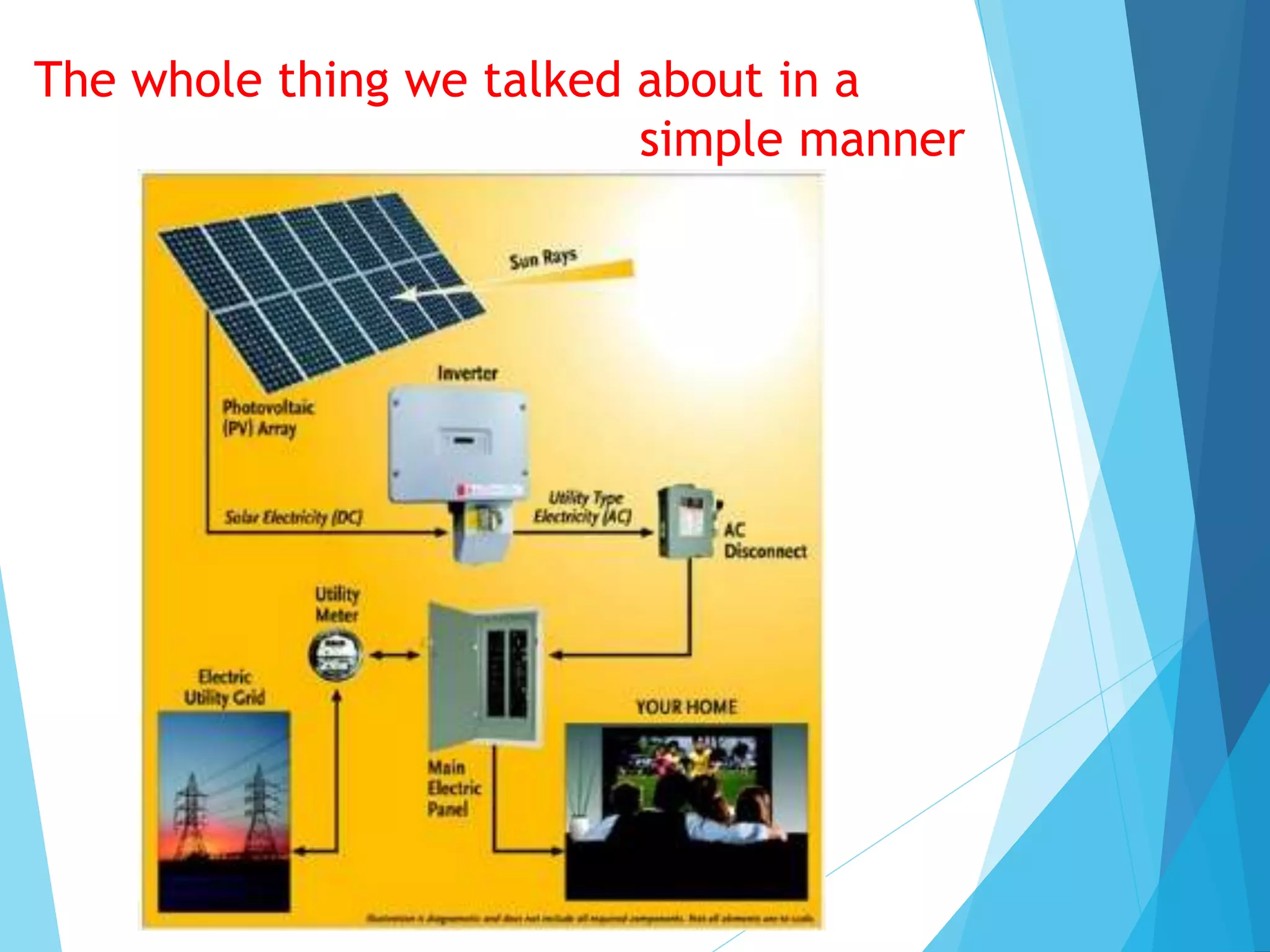 The whole thing we talked about in a
simple manner
 