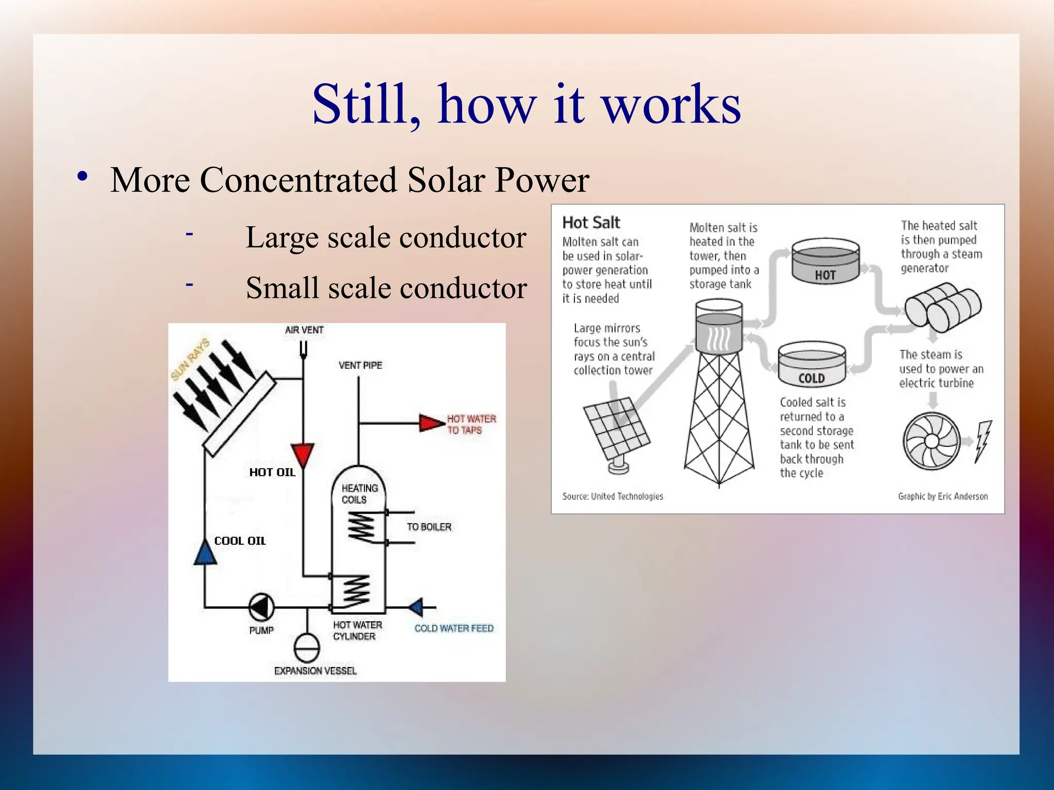 Still, how it works

More Concentrated Solar Power
 Large scale conductor
 Small scale conductor
 
