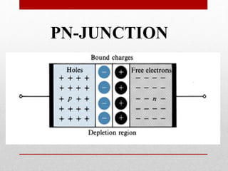 PN-JUNCTION
 