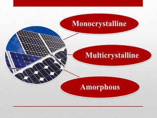 Monocrystalline
Multicrystalline
Amorphous
 