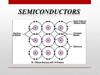SEMICONDUCTORS
 