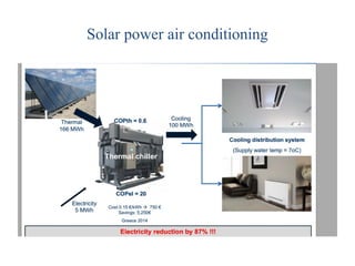 Solar power air conditioning
 