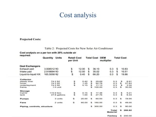 Cost analysis
 