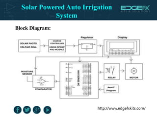 http://www.edgefxkits.com/
Block Diagram:
Solar Powered Auto Irrigation
System
 
