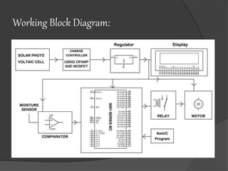 Working Block Diagram:
 