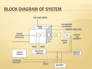 Solar powered compressor less refridgerator system | PPTX