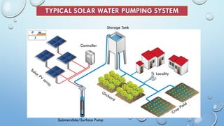TYPICAL SOLAR WATER PUMPING SYSTEM
Controller
Storage Tank
Submersible/Surface Pump
Locality
 