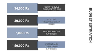 BUDGET
ESTIMATION
COST TO BUILD
QUADCOPTER AND
CHARGING MODULE
20,000 Rs COST OF
REQUIRED SOLAR
CELLS
MISCELLANEOUS
EXPENSES
34,000 Rs
7,000 Rs
PATENT AND
OTHER LEGAL
EXPENSES
50,000 Rs
 