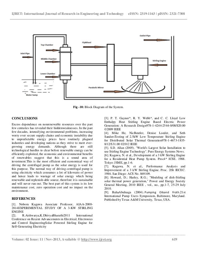Fig 3 Ts Diagram For A Stirling Engine With Air As The Working Fluid
