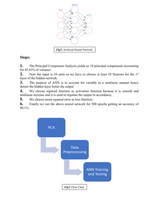 Steps:
1. The Principal Component Analysis yields us 10 principal components accounting
for 85.63% of variance
2. Now the input is 10 units so we have to choose at least 10 Neurons for the 1st
layer of the hidden network.
3. The purpose of ANN is to account for variable in a nonlinear manner hence
denser the hidden layer better the output
4. We choose sigmoid function as activation function because it is smooth and
nonlinear increase and it is used to regulate the output in accordance.
5. We choose mean squared error as loss function.
6. Finally we run the above neural network for 500 epochs getting an accuracy of
40.1%.
PCA
Data
Preprocessing
ANN Training
and Testing
Fig2: Artificial Neural Network
Fig3: Flow Chart
 