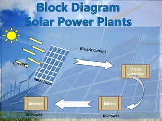 Solar Power Generation | PPTX