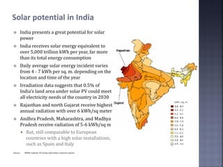 Solar power in India - A financial analysis | PDF