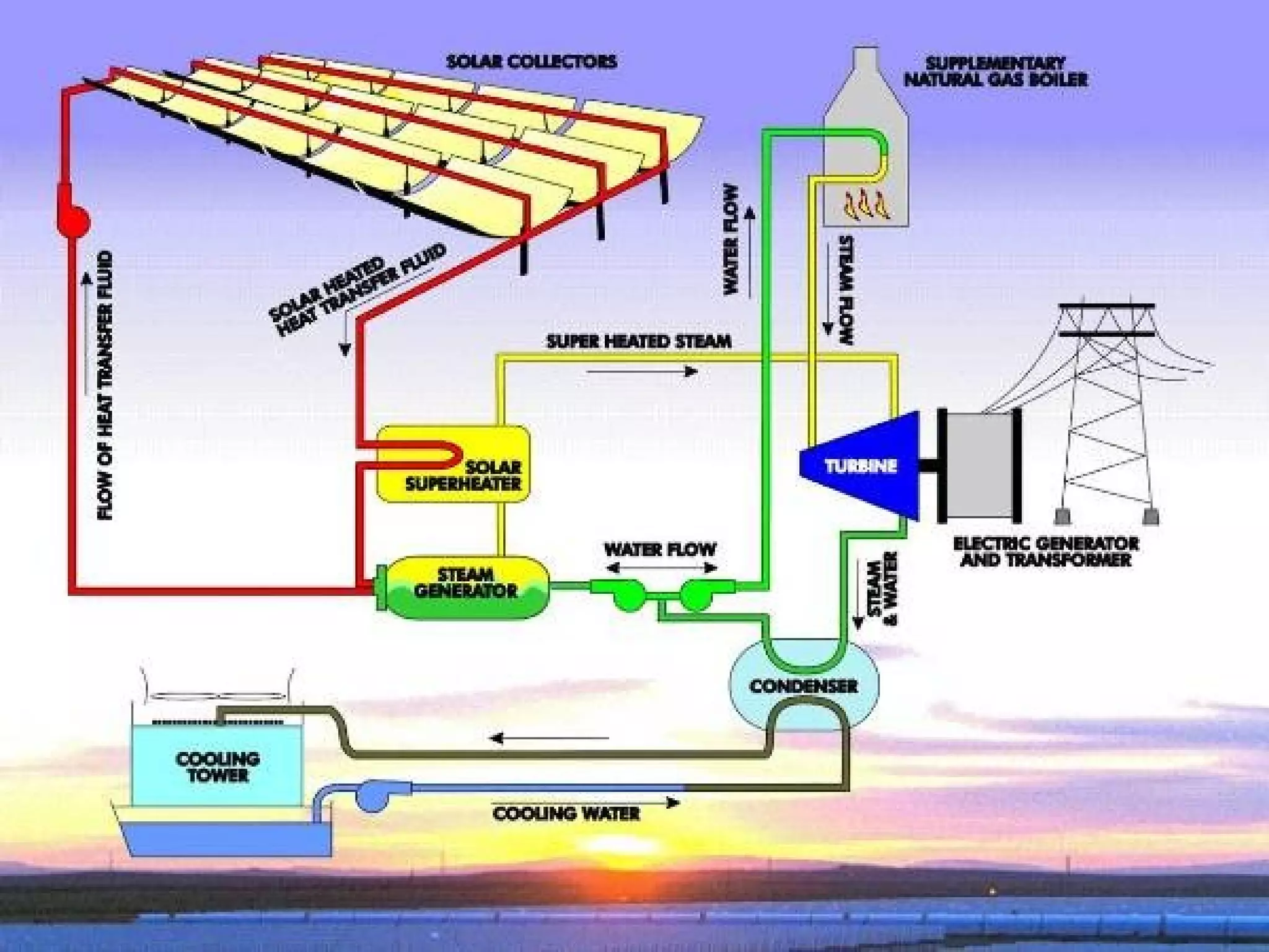 Solar power plant | PPT