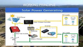 Solar power plant in bangladesh | PPTX