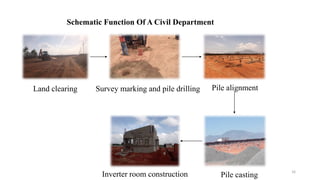 Schematic Function Of A Civil Department
16
Land clearing Survey marking and pile drilling Pile alignment
Pile castingInverter room construction
 