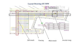 Layout Drawing Of 1MW
22
Sub trench Main trenchFencing Inverter room
 