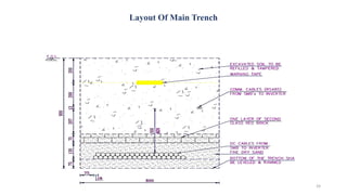Layout Of Main Trench
24
 