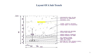 Layout Of A Sub Trench
25
 
