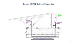 Layout Of SMB To Panel Connection
26
 