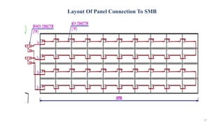 Layout Of Panel Connection To SMB
27
 