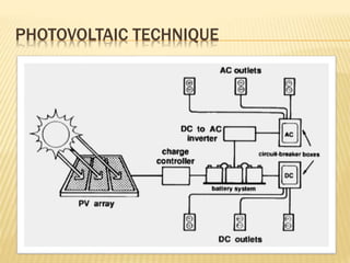 PHOTOVOLTAIC TECHNIQUE
 
