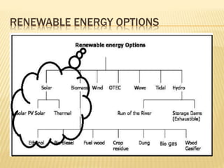 RENEWABLE ENERGY OPTIONS
 