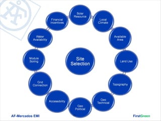 AF-Mercados EMI   11   FirstGreen
 