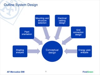 Outline System Design




 AF-Mercados EMI        3   FirstGreen
 