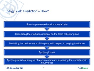 Energy Yield Prediction – How?




 AF-Mercados EMI         31      FirstGreen
 
