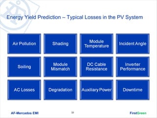 Energy Yield Prediction – Typical Losses in the PV System




 AF-Mercados EMI           33                      FirstGreen
 