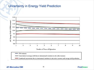 Uncertainty in Energy Yield Prediction




AF-Mercados EMI          35               FirstGreen
 