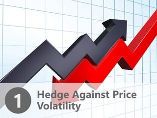 z
1 Hedge Against Price
Volatility
 