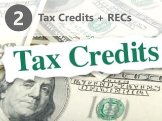 z
2 Tax Credits + RECs
 