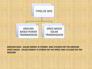 GROUND BASE : SOLAR ENERGY IS STORED AND UTILIZED ON THE GROUND
SPACE BASED: SOLAR ENERGY IS STORED ON THE SPACE AND UTILIZED ON THE
GROUND
TYPES OF WPS
GROUND
BASED POWER
TRANSMISSION
SPACE BASED
SOLAR
TRANSMISSION
 