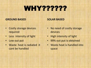 WHY??????
GROUND BASED
• Costly storage devices
required
• Less intensity of light
• Low out put
• Waste heat is radiated it
cant be handled
SOLAR BASED
• No need of costly storage
devices
• High intensity of light
• 99% out put is obtained
• Waste heat is handled into
space
 
