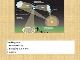 Working parts
1)Photovoltaic cell
2)Reflecting thin mirror
3)rectena
 