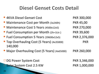  4KVA  Diesel Genset Cost                     PKR 300,000
 Maintenance Cost per Month (3x240h)          PKR 45,00
 Maintenance Cost 5 Years (4500x12x5)         PKR 270,000
 Fuel Consumption per Month (2h=1Ltr.)        PKR 39,600
 Fuel Consumption 5 Years (39600x12x5)        PKR 2,376,000
 Top Overhauling Cost (5 Years) (4x35000)           PKR
  140,000
 Major Overhauling Cost (5 Years) (4x65000)   PKR 260,000

 DG  Power System Cost                        PKR 3,346,000
 Solar System Cost 2.5 KW                     PKR 1,000,000
20
 
