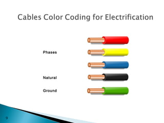  




    Phases




    Natural


    Ground




9
 