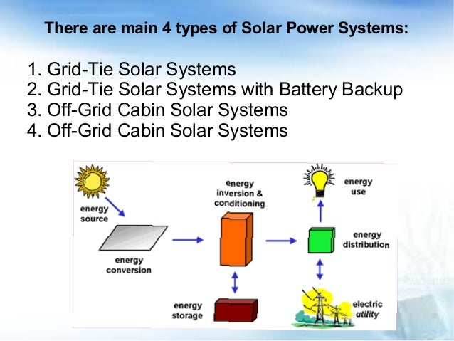 Basic Features Of Solar Power System
