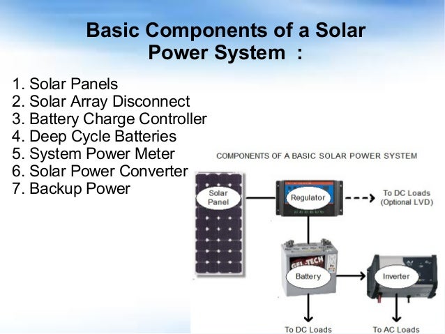 Basic Features of Solar Power System