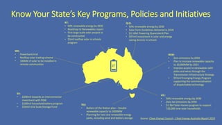 Know Your State’s Key Programs, Policies and Initiatives
NSW:
• Zero emissions by 2050
• Plan to increase renewable capacity
to 10,000MW by 2021
• Improve access to renewables with
poles and wires through the
Transmission Infrastructure Strategy
• $55mil Emerging Energy Program
supporting the commercialisation
of dispatchable technology
NT:
• 50% renewable energy by 2030
• Roadmap to Renewables report
• First large-scale solar project to
be constructed
• $5mil rooftop solar in schools
program
SA:
• $200mil towards an interconnector
investment with NSW
• $100mil household battery program
• $50mil Grid Scale Storage Fund
QLD:
• 50% renewable energy by 2030
• Solar Farm Guidelines delivered in 2018
• $1.16bil Powering Queensland Plan
• $97mil investment in solar and energy
saving devices in schools
VIC:
• 50% renewable energy by 2030
• Zero net emissions by 2050
• $1.3bil Solar Homes program to support
720,000 new solar households
TAS:
• Battery of the Nation plan – Double
renewable capacity to 5000MW
• Planning for two new renewable energy
parks, including wind and battery storage
WA:
• Powerbank trial
• Rooftop solar trading scheme
• 100kW of solar to be installed in
remote communities
Source: Clean Energy Council – Clean Energy Australia Report 2019
 